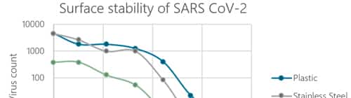 Surface stability of SARS CoV-2_Article by David_UV Disinfection_EFSEN UV & EB TECHNOLOGY